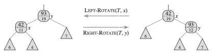 AugmentingDataStructre_02